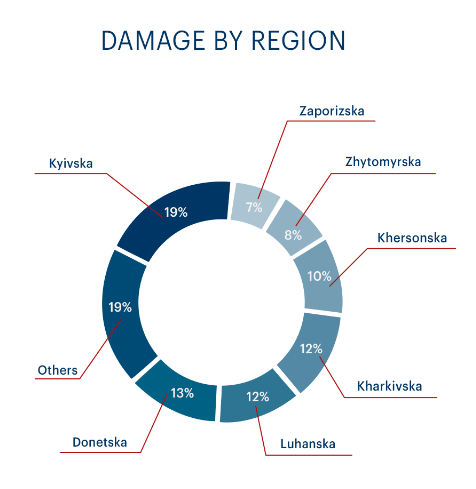 KSE study "What environmental consequences did Ukraine suffer during the war, in addition to the damage from the explosion of the Kakhovskaya HPP", June 2023